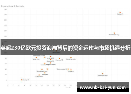 英超230亿欧元投资浪潮背后的资金运作与市场机遇分析