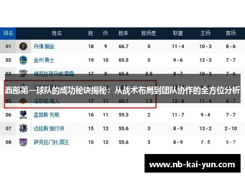 西部第一球队的成功秘诀揭秘：从战术布局到团队协作的全方位分析