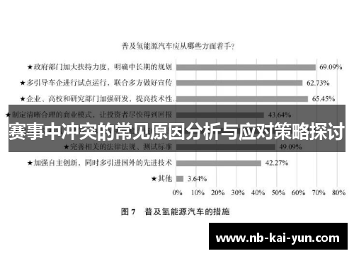 赛事中冲突的常见原因分析与应对策略探讨