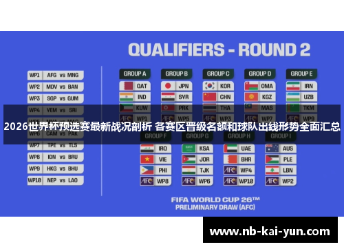2026世界杯预选赛最新战况剖析 各赛区晋级名额和球队出线形势全面汇总