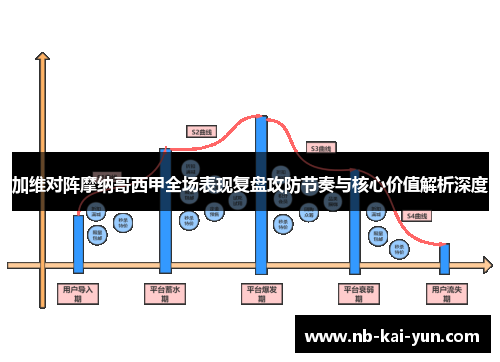 加维对阵摩纳哥西甲全场表现复盘攻防节奏与核心价值解析深度